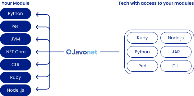 scheme2