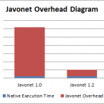 javonet_overhead_compare