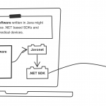 Medical Devices SDK