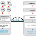 Java and .NET Bridge Diagram