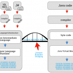 Javonet Runtime Bridging